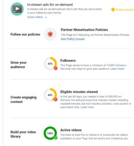 Page Monetization Issues