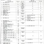 এইচএসসি পরীক্ষার সংশোধীত রুটিন